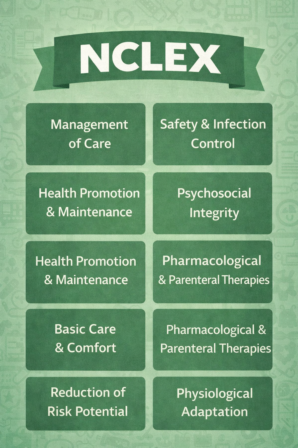 NCLEX Comprehensive System